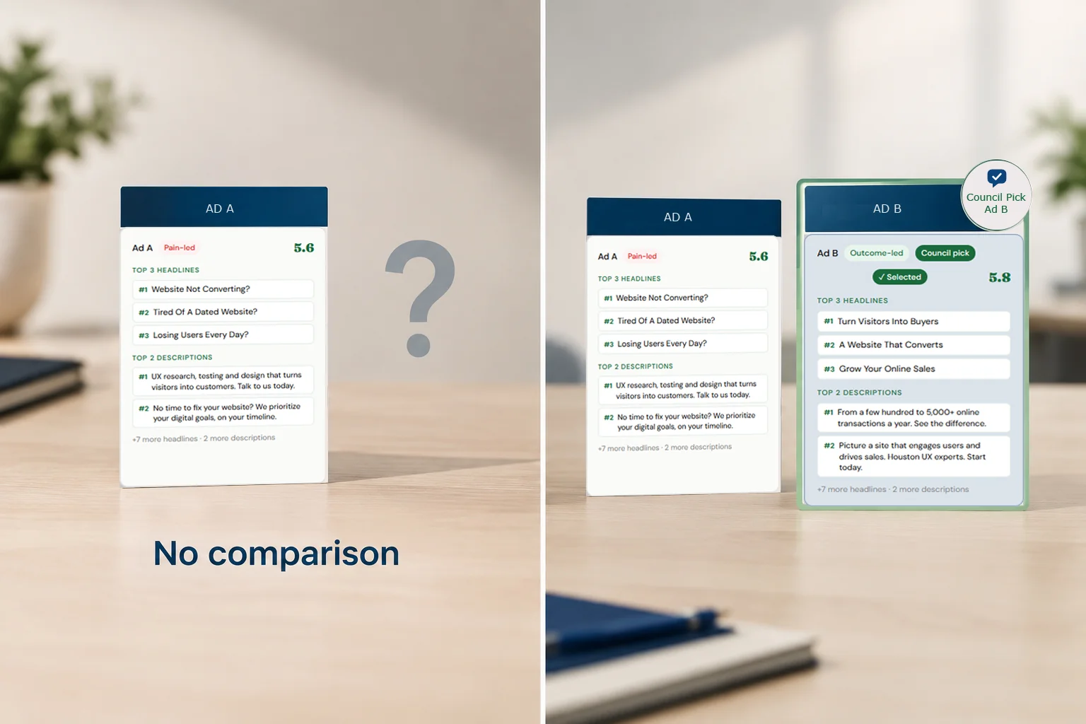 A single ad standing alone with no comparison beside two ads squared off against each other with the Council pick marked, showing the difference between running one ad and testing two.