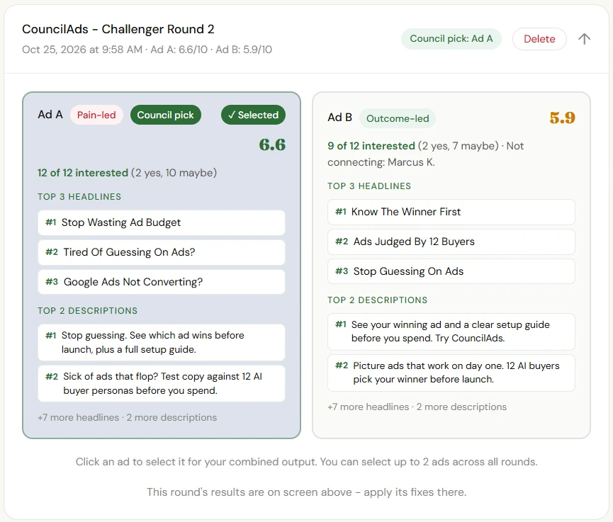 Challenger Round 2 results: Ad A, pain-led, scored 6.6 and Ad B, outcome-led, scored 5.9, so four ads were left to choose from